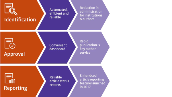 P_Benfire of SN © Springer Nature 2025